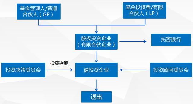 中哲咨詢視角 解讀投資基金運(yùn)營模式與企業(yè)管理的戰(zhàn)略協(xié)同